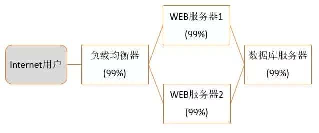 为什么不能买买买了