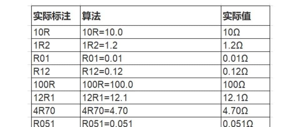 电阻表面的数字和字母,大有文章