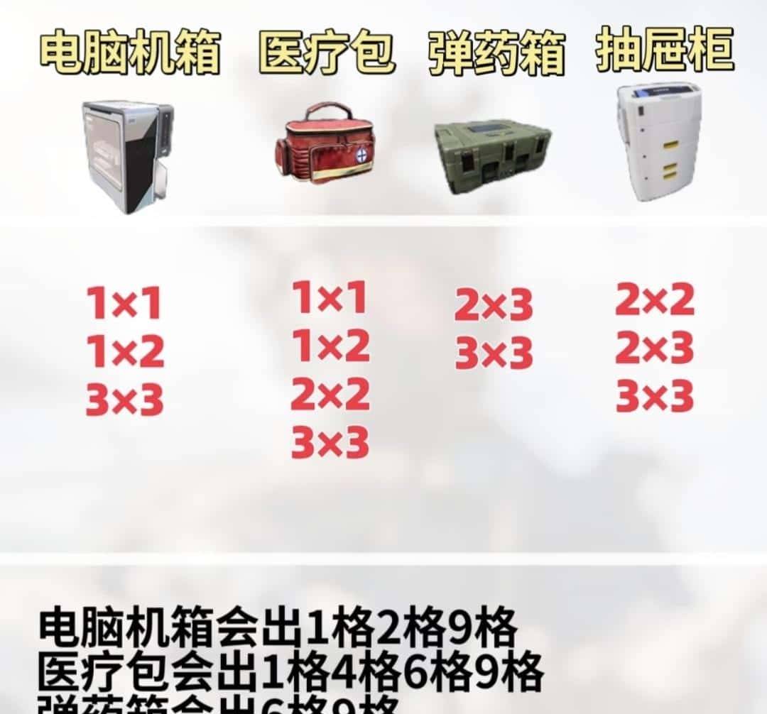 三角洲S7赛季 containers搜索策略，盲目搜索不可取