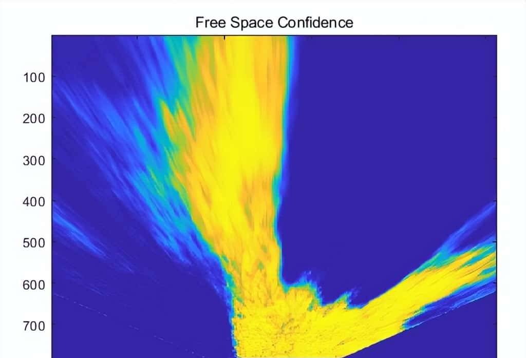 MATLAB环境下利用单目摄像头和语义分割创建占位栅格