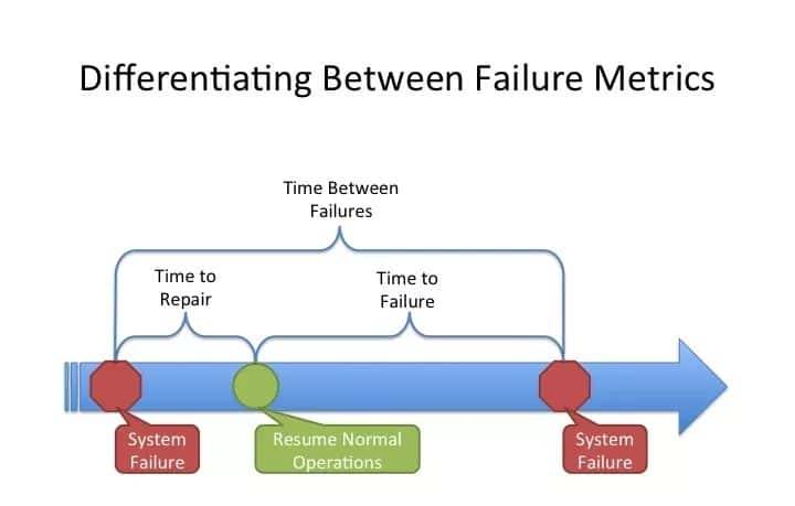 为什么不能买买买了