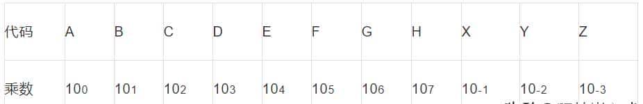 电阻表面的数字和字母,大有文章