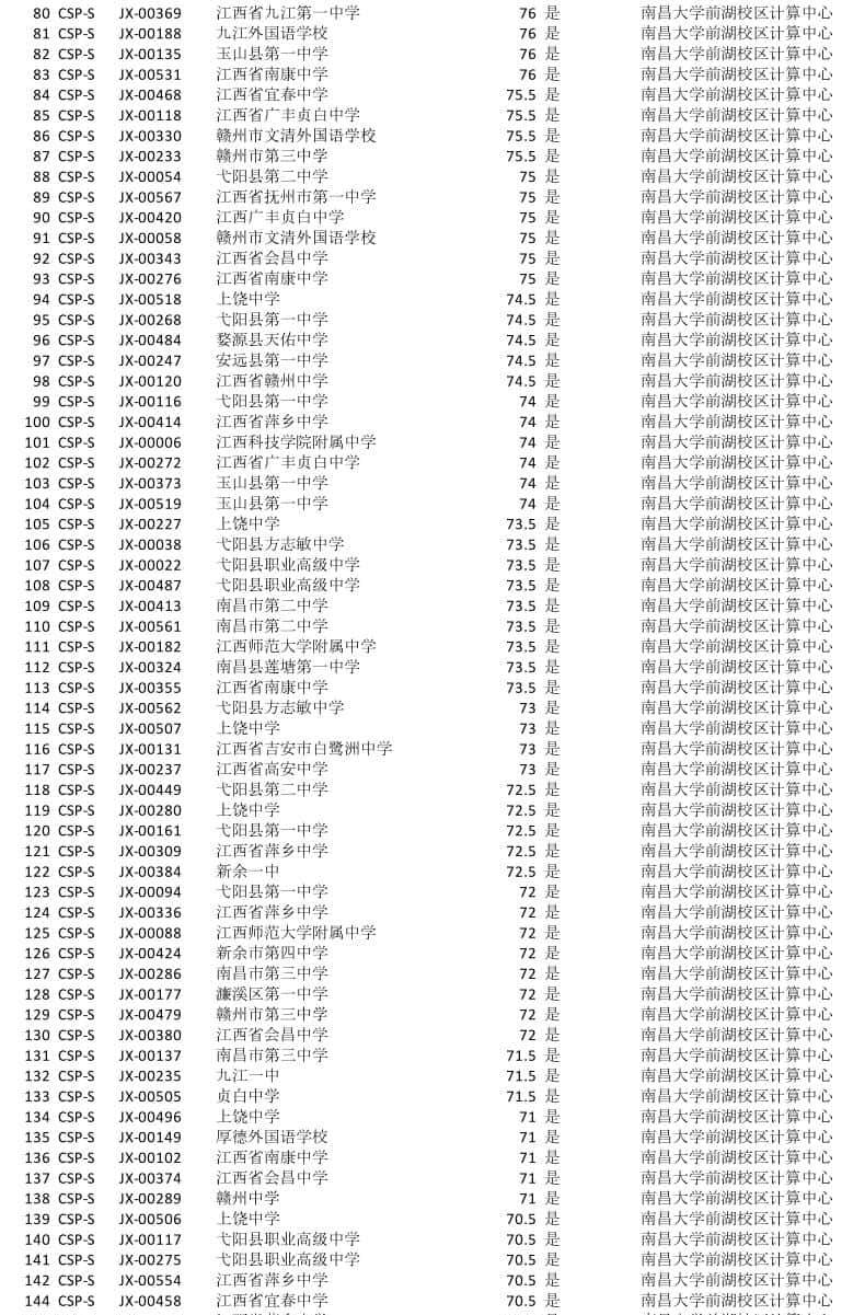 CSP-J/S是什么？和信奥赛有什么关系？
