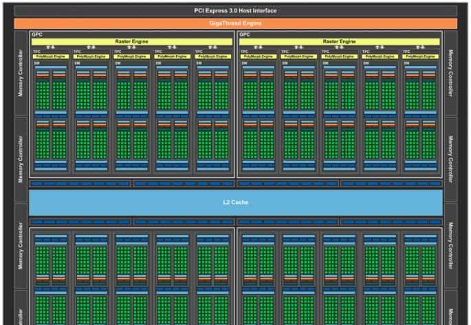 细看电脑之芯（下）——通过GPU-Z认识显卡