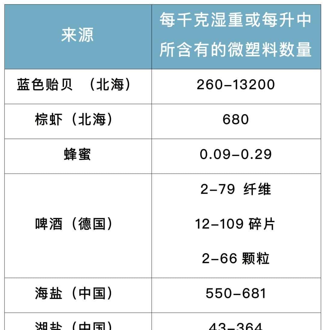 瓶装水中的塑料微粒，致癌？