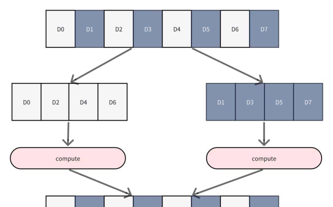 DLCompiler编译器和DLBlas算子库,助力昇腾开发效率与性能双提速