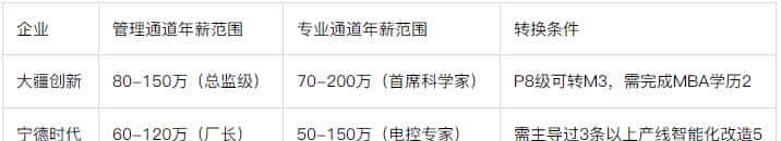 “万金油”专业之自动化八大细分方向长文解析协助理清方向