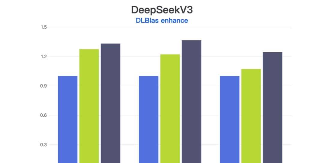 DLCompiler编译器和DLBlas算子库,助力昇腾开发效率与性能双提速