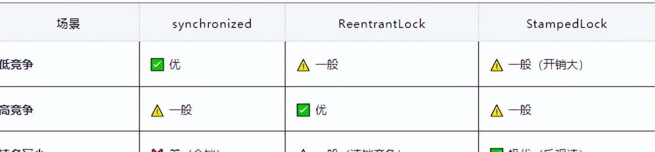 一文了解 Java并发编程：从 volatile 关键字到 Java 中的锁