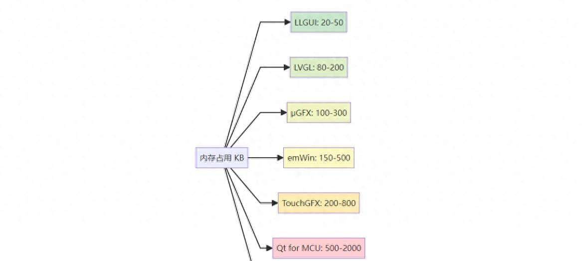 什么语言适合做GUI?