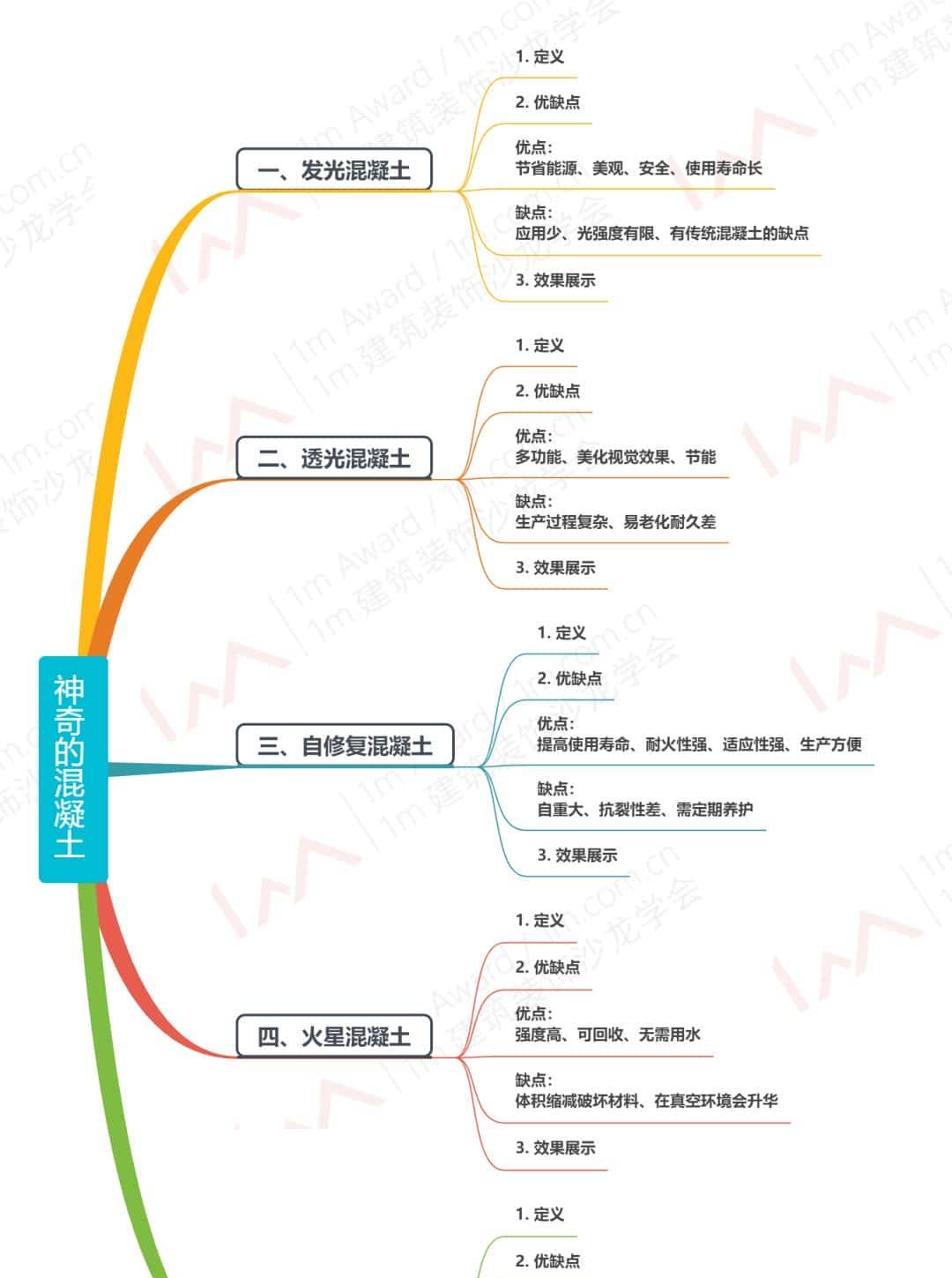 「工艺·前沿」发光、自修复、外太空材料…混凝土还能这么玩？