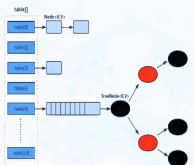 Java常用类库与技巧