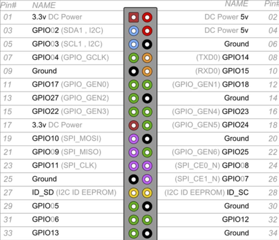 用树莓派做一个人脸识别开锁应用