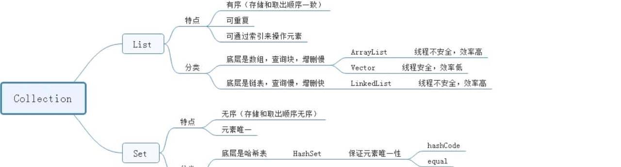 Java常用类库与技巧