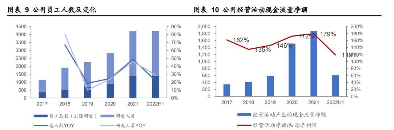 C 端、B 端齐发力,金山办公:办公软件海外经验的中国实践