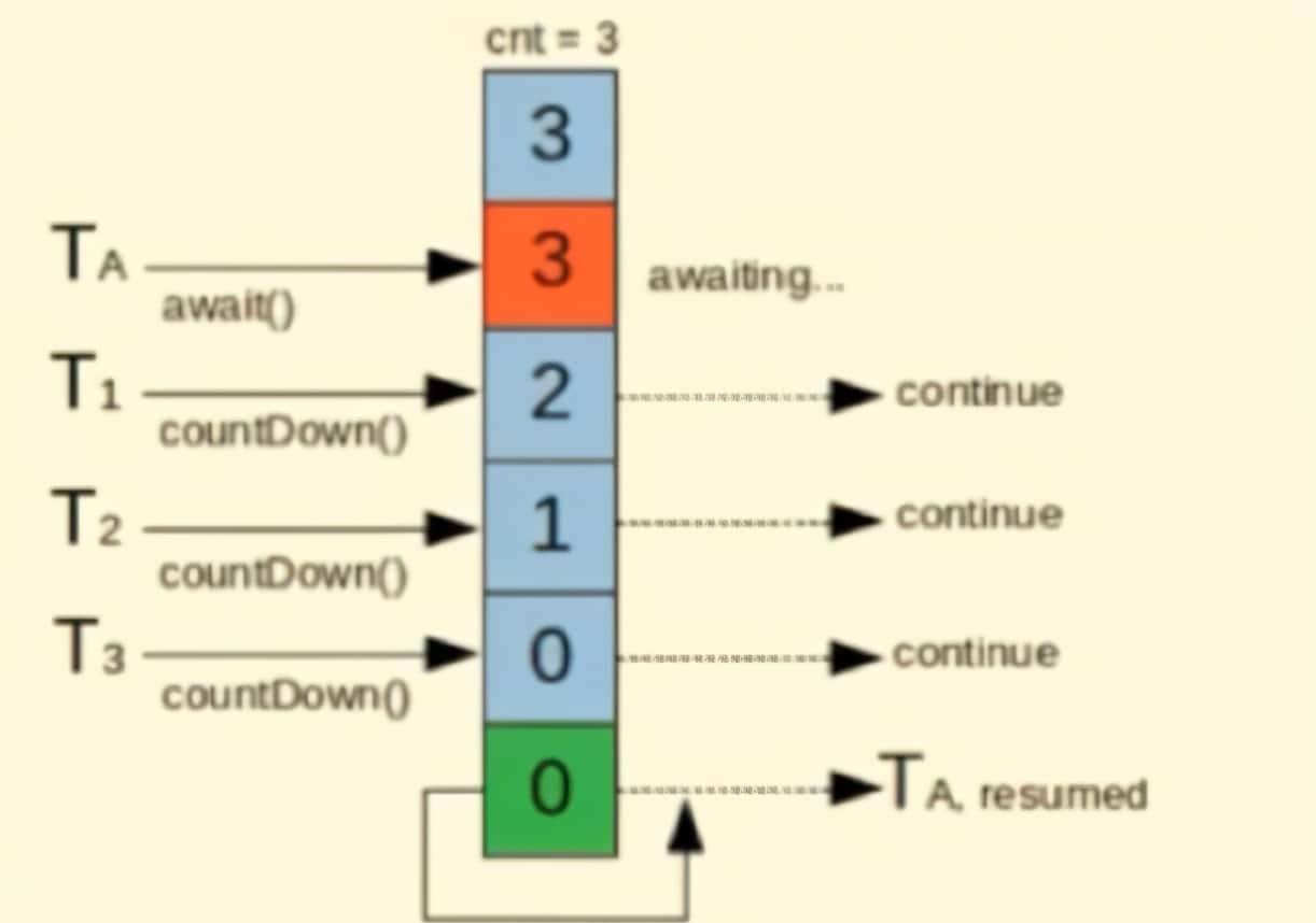 Java常用类库与技巧