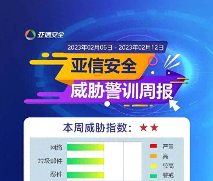 威胁周报 | 每秒7100万次请求!最大规模DDoS攻击创记录