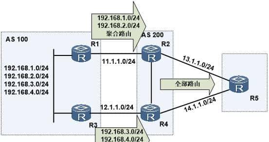 「干货」交换机练功大法——名扬天下（二）