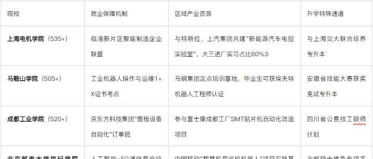 “万金油”专业之自动化八大细分方向长文解析协助理清方向