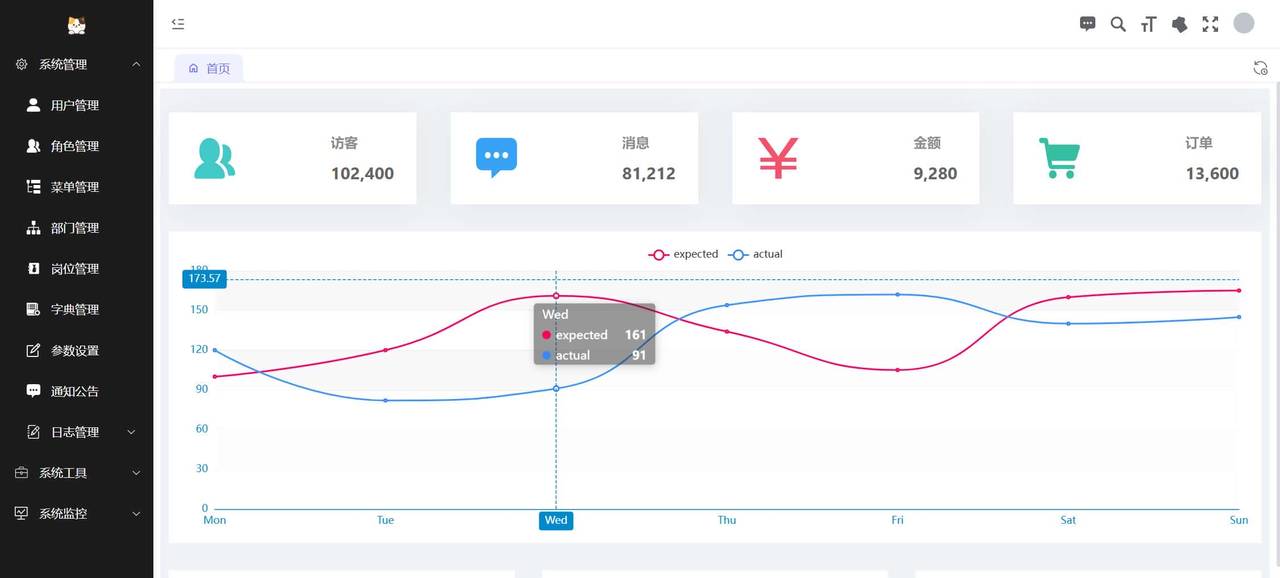 一个美丽的前端项目：ruoyi-vue(适配solon)