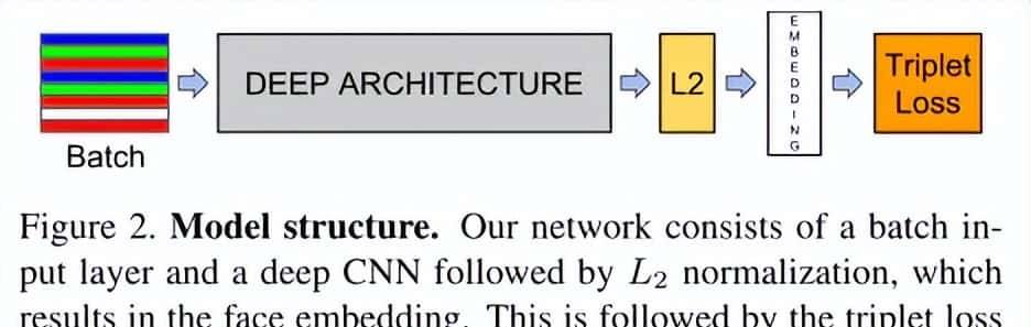推荐6个优秀的人脸识别开源项目