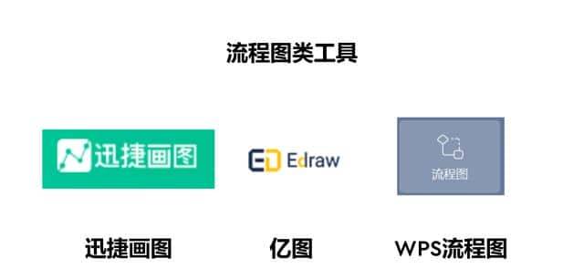 优秀的产品经理离不开专业工具!八类常用软件轻松提升工作效率