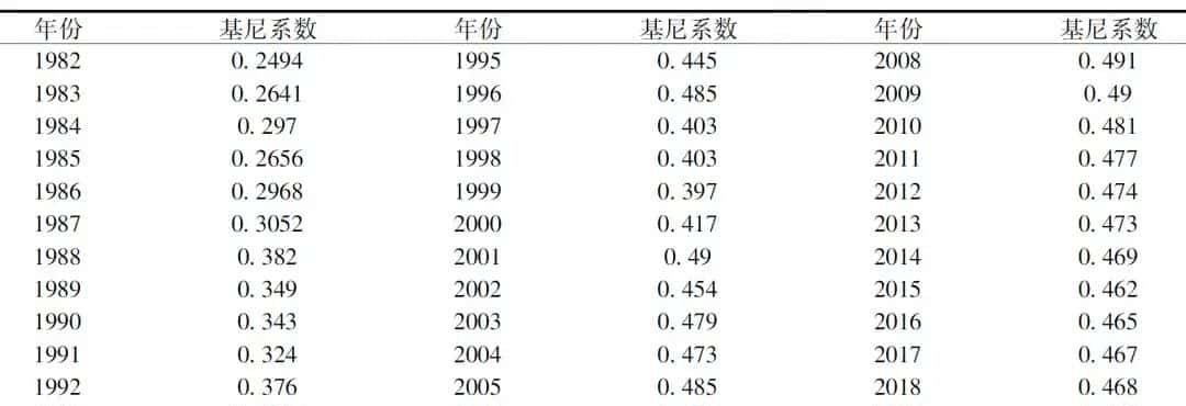 张建刚丨实现共同富裕的路径辨析:生产还是分配