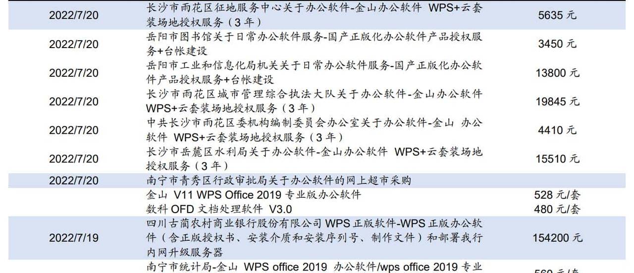 C 端、B 端齐发力,金山办公:办公软件海外经验的中国实践