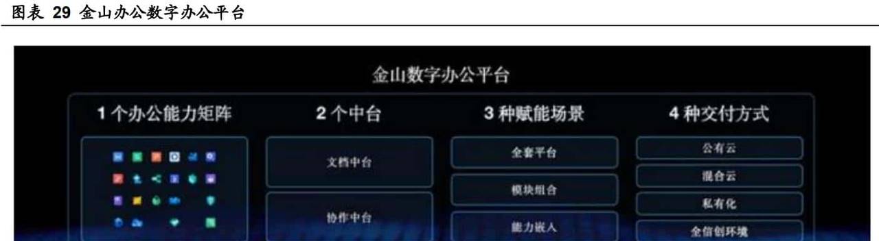 C 端、B 端齐发力,金山办公:办公软件海外经验的中国实践