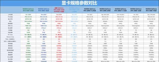 精致奢华的性能巨兽,微星 GeForce RTX 4080 16GB SUPRIM X 超龙显卡评测