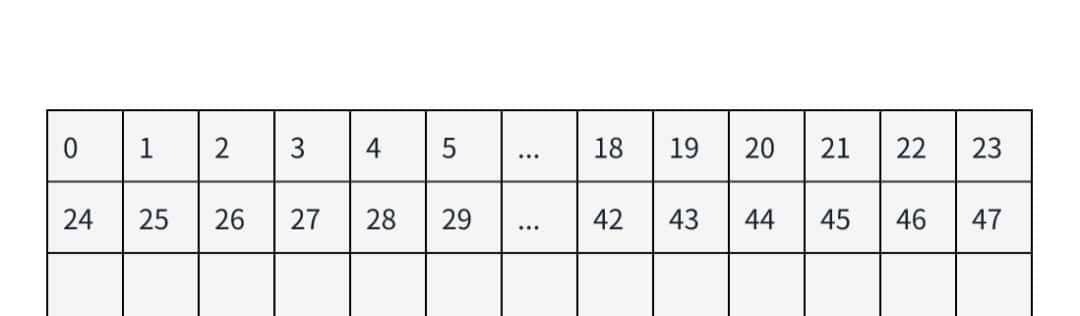DLCompiler编译器和DLBlas算子库,助力昇腾开发效率与性能双提速