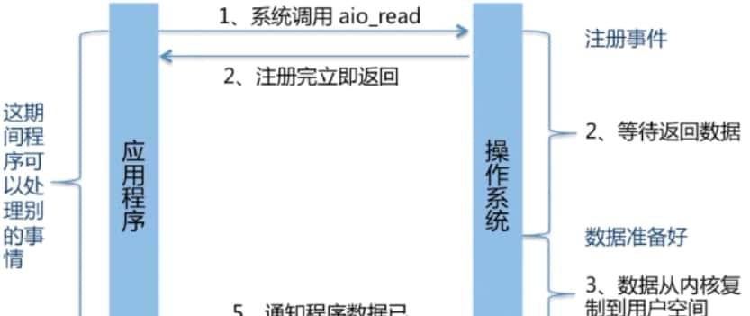 Java常用类库与技巧