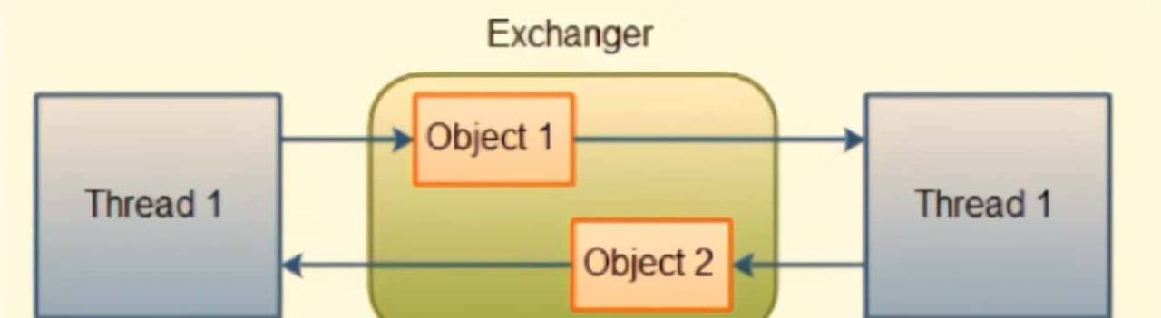 Java常用类库与技巧