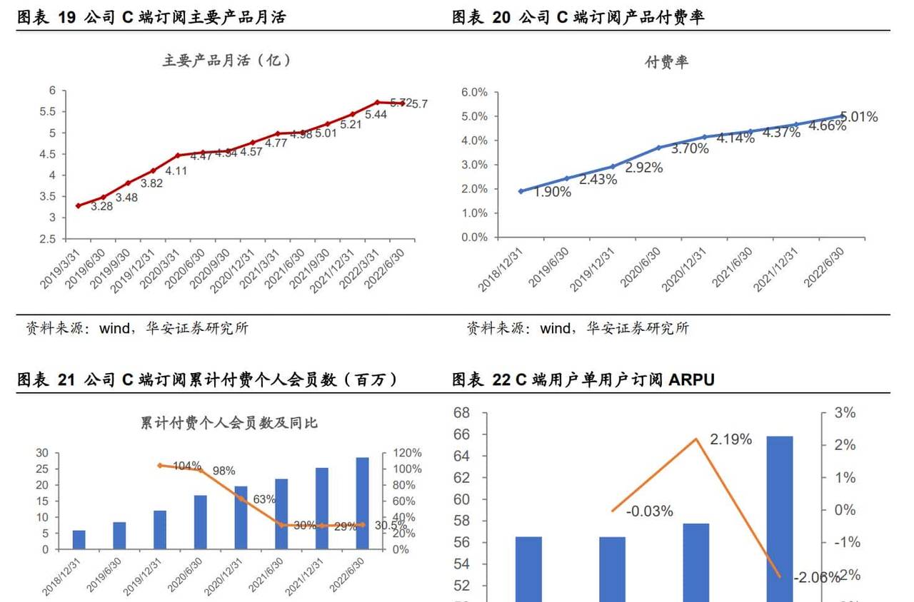 C 端、B 端齐发力,金山办公:办公软件海外经验的中国实践