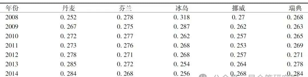 张建刚丨实现共同富裕的路径辨析:生产还是分配