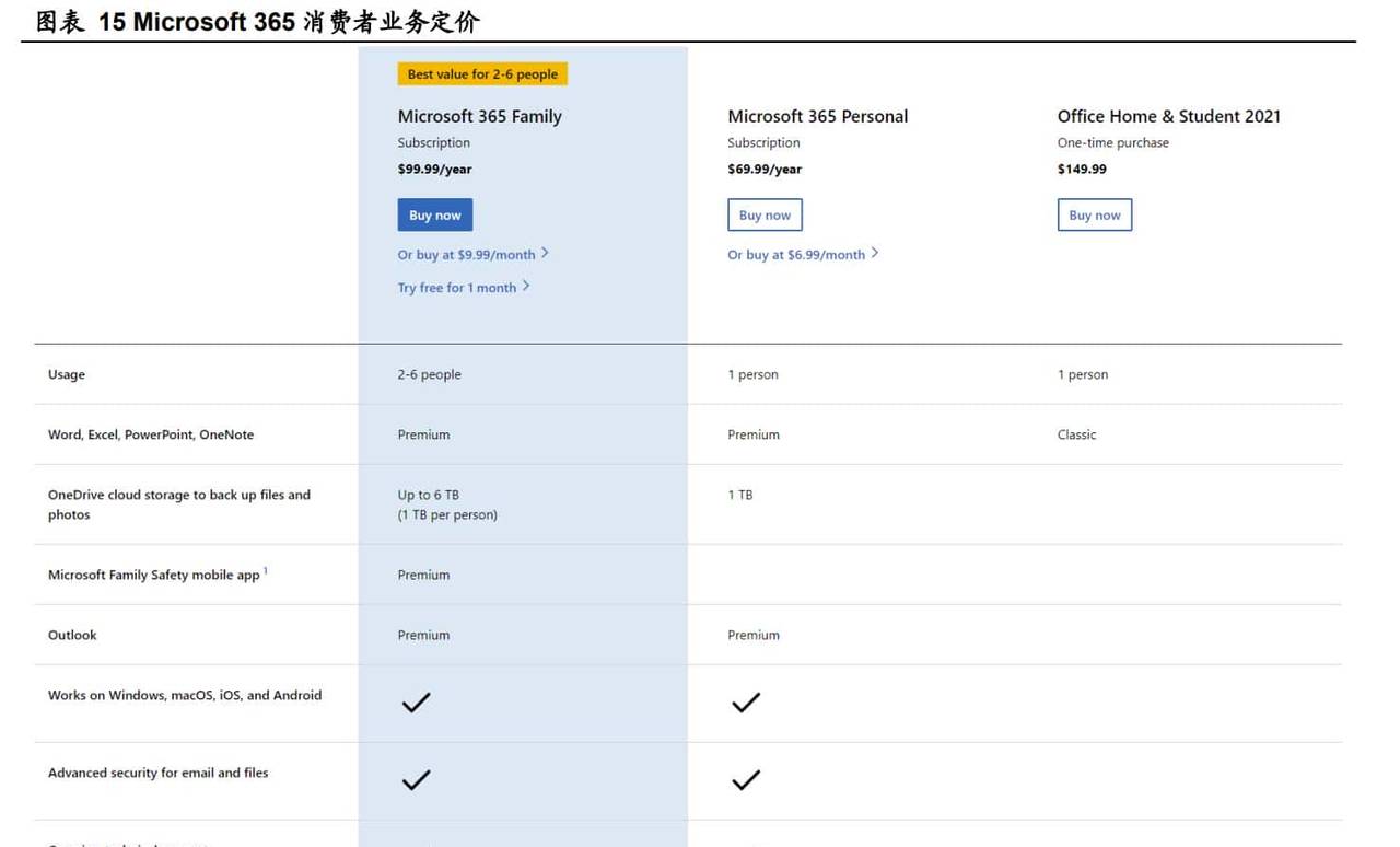 C 端、B 端齐发力,金山办公:办公软件海外经验的中国实践