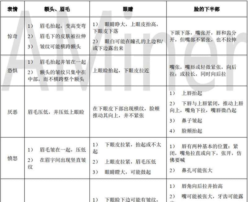 让人工智能有情感的秘诀!清华权威报告看透情感计算