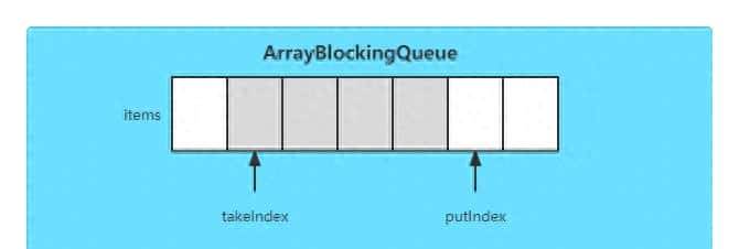 JAVA并发之BlockingQueue（阻塞队列）