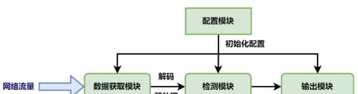 鉴源实验室：基于规则的车载网络入侵检测技术