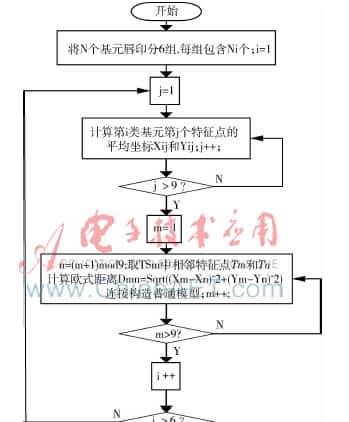 基于内唇轮廓标定的唇印提取算法