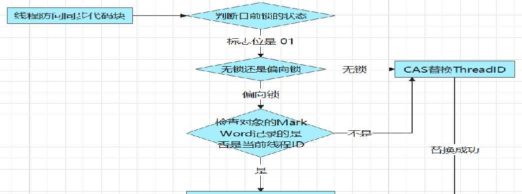 JAVA中有哪些锁？各种锁的实现方式？程序员面试如何回答？