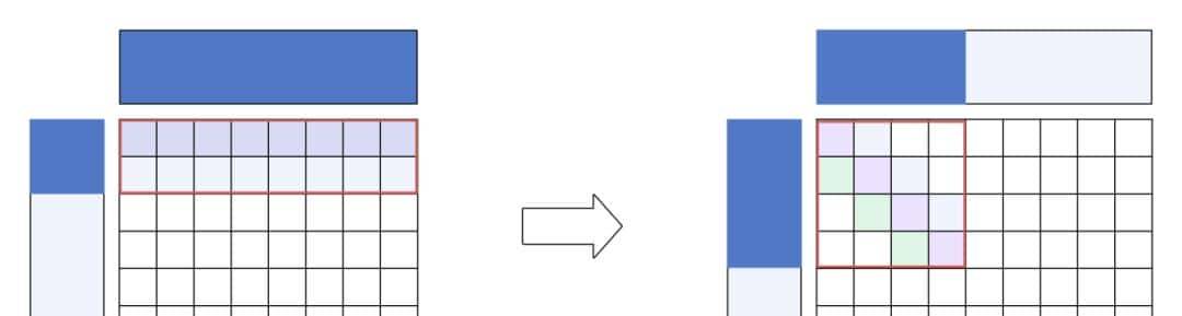 DLCompiler编译器和DLBlas算子库,助力昇腾开发效率与性能双提速