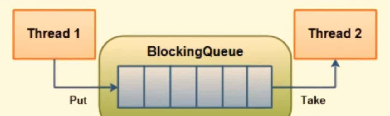 Java常用类库与技巧