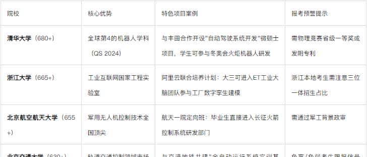 “万金油”专业之自动化八大细分方向长文解析协助理清方向