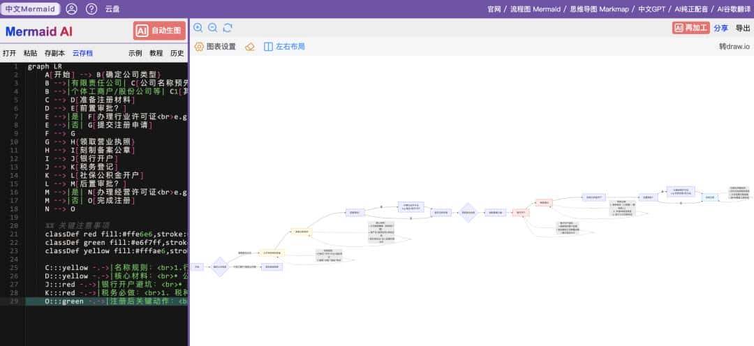 一文搞清5大AI画图工具，把你的思路可视化！