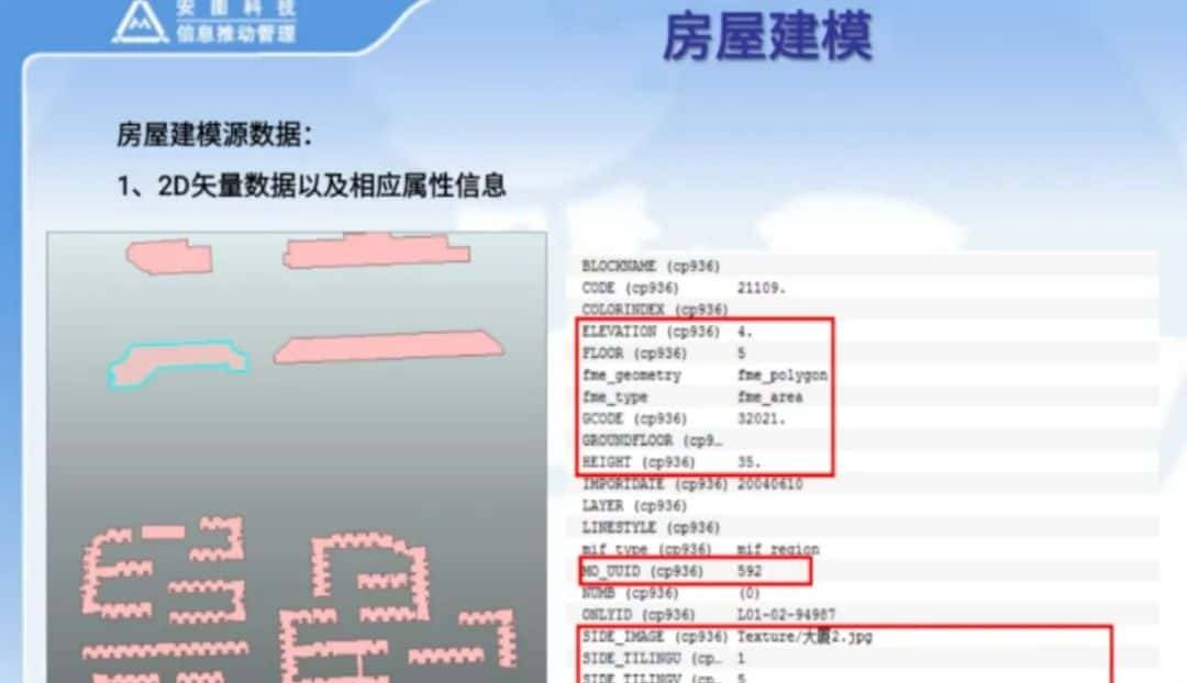 基于FME与GIS一键快速生成城市sketchup模型