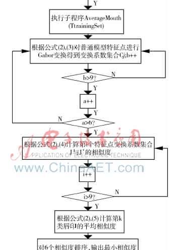 基于内唇轮廓标定的唇印提取算法