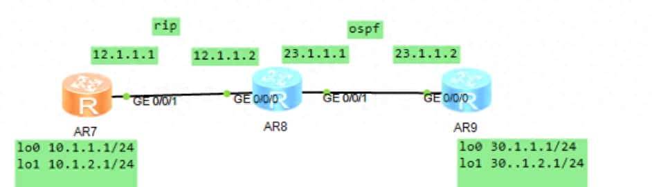华为路由器配置RIP引入OSPF详细配置