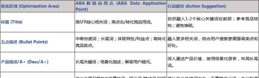 这一万字，是我对亚马逊ABA报告的全部理解。