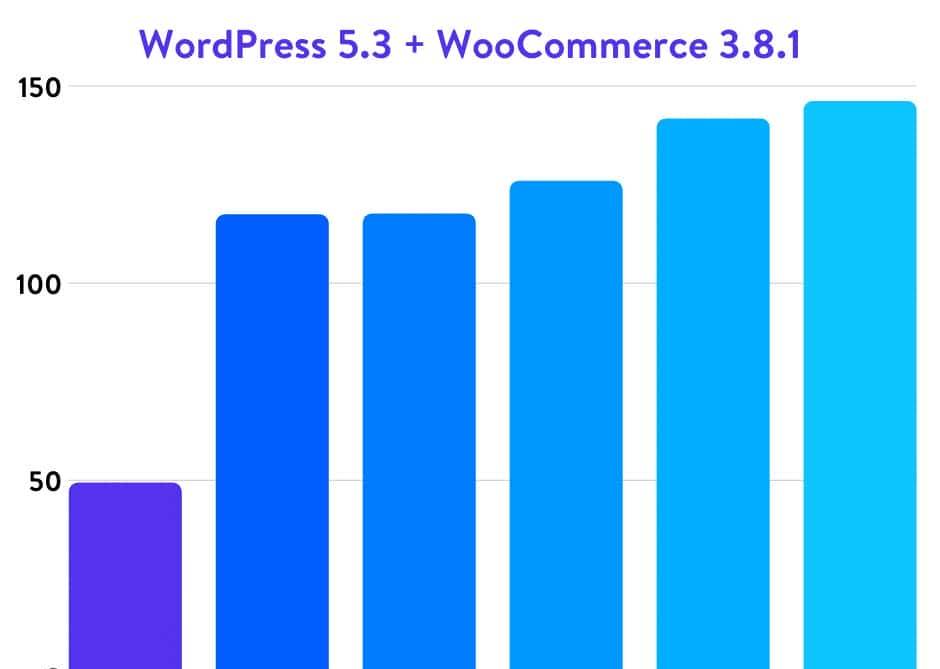 权威的5.6、7.0、7.1、7.2、7.3和7.4 PHP运行效率基准测试2020